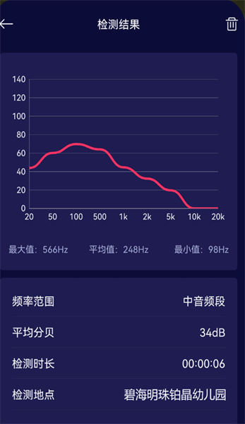 噪音检测器