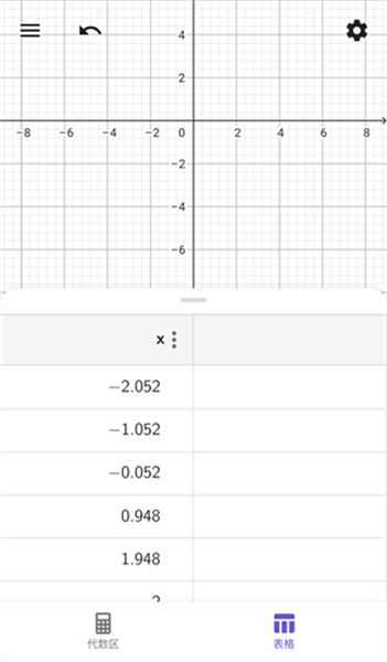 geogebra cas计算器