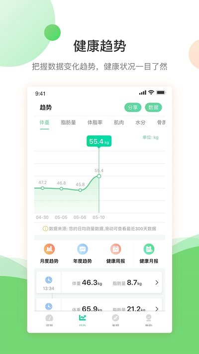好体知体脂秤app截图1