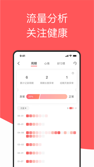 西柚大姨妈app截图3