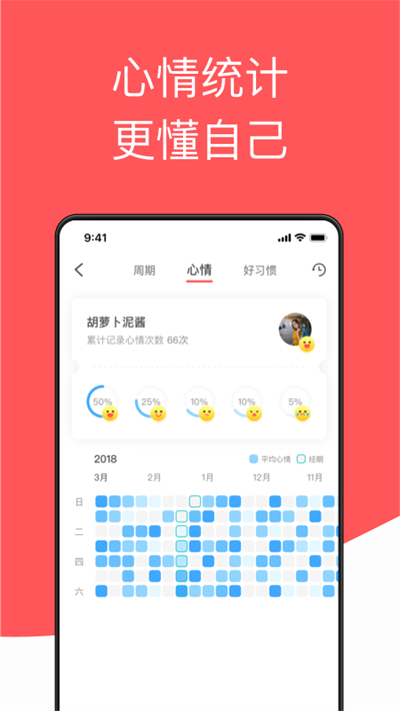 西柚大姨妈app截图5