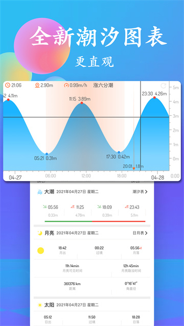 潮汐表截图4