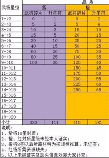 回到三国志h5手机版