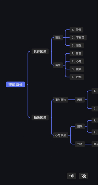 模型树笔记app