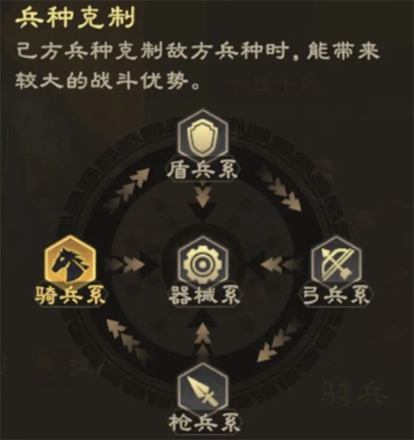 偃武