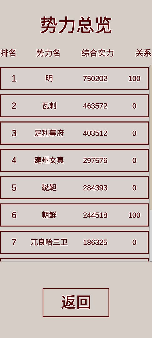 明朝人生养成记截图3