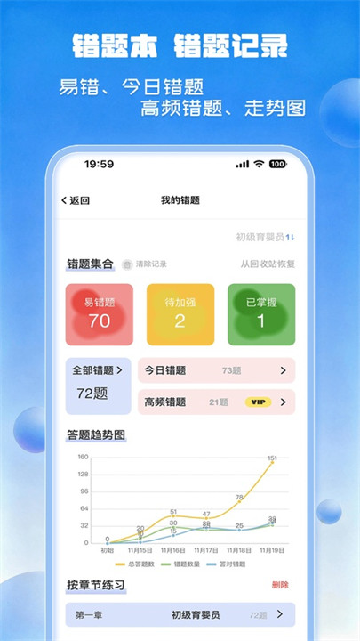 试题通